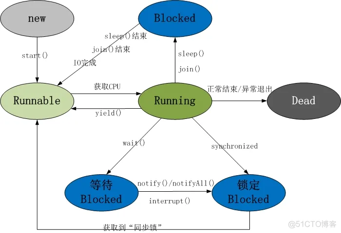 Java多线程与并发_Java教程_02